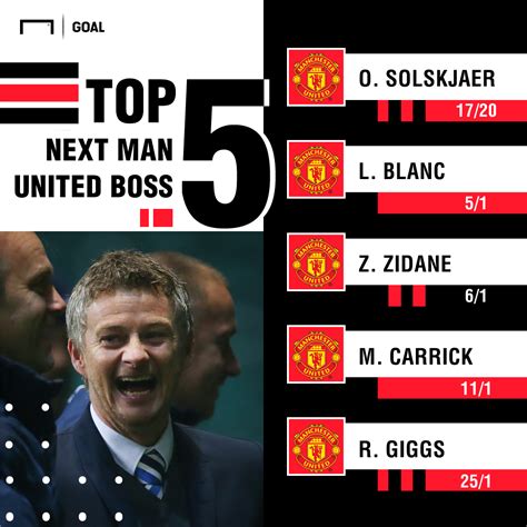 next united manager odds
